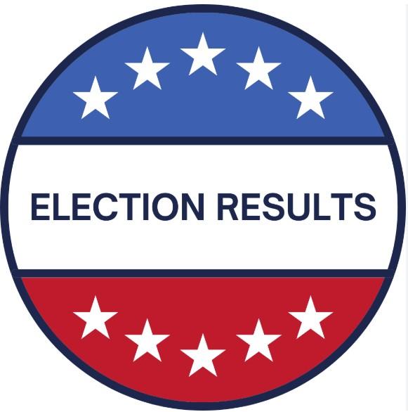 Baraboo April 1, 2025 Election Results